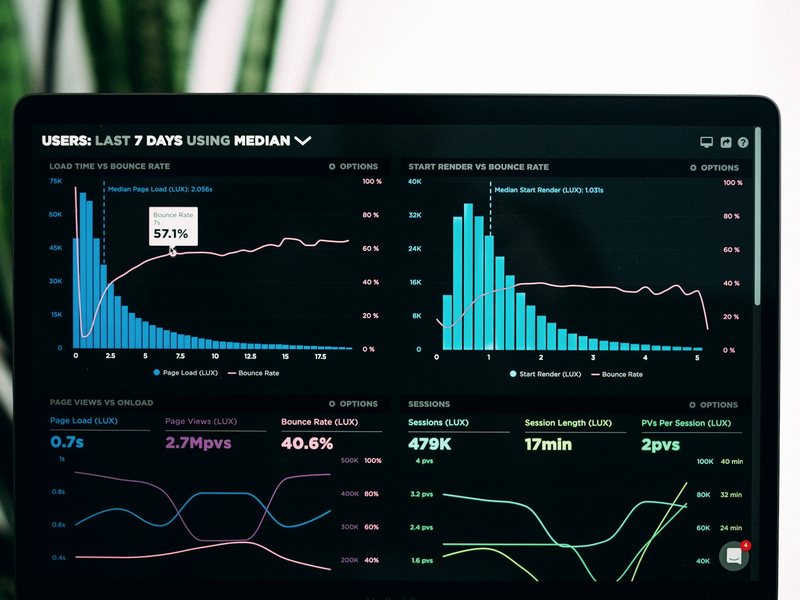 Analytics dashboard showing customer acquisition and growth metrics